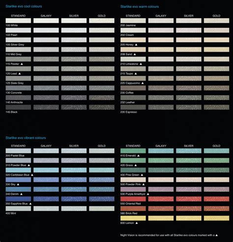 starlike grout color chart.